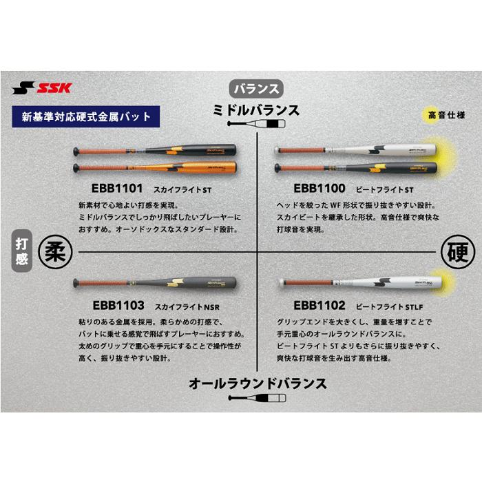 proedge エスエスケイ 野球 一般硬式金属バット プロエッジ ビート