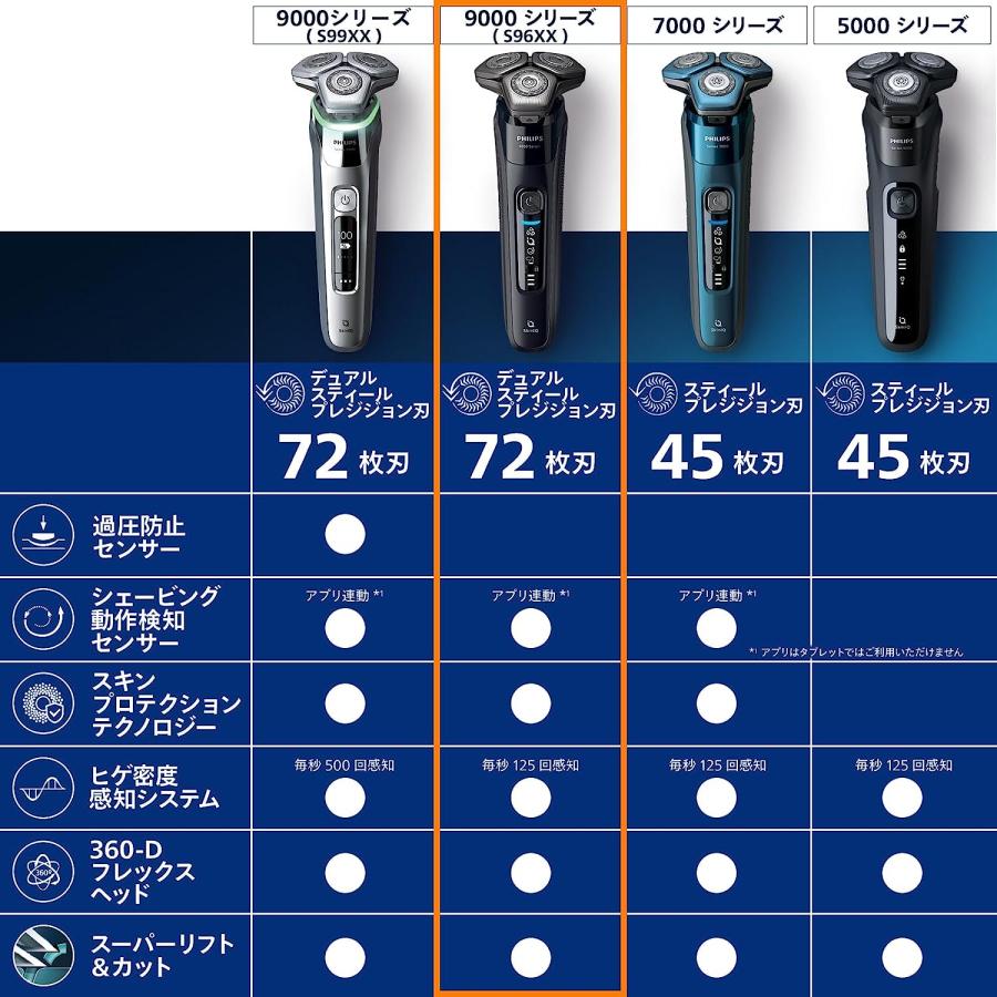 フィリップス 9000 シリーズ 電動シェーバー 72枚刃・360-Dフレックス