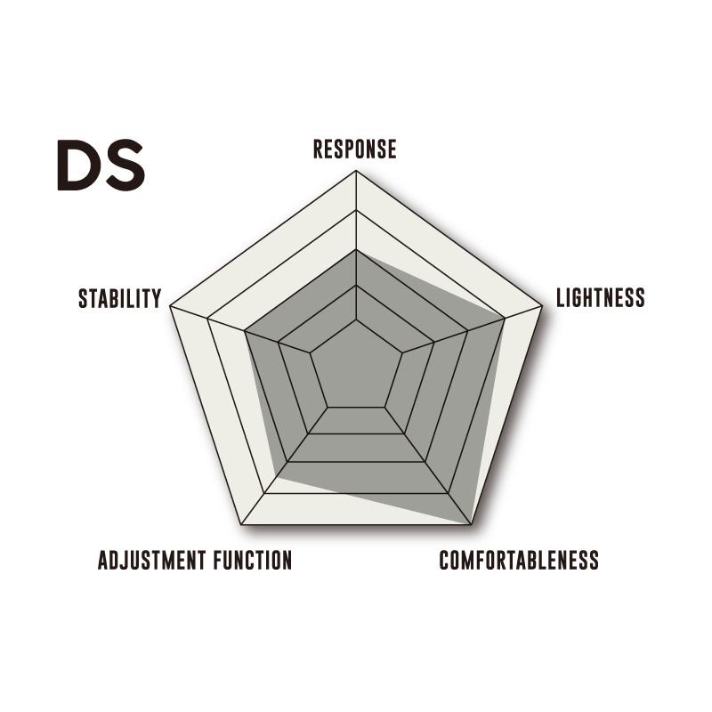 2021-2022 FLUX Bindings DS Red 希少 Lサイズ フラックス