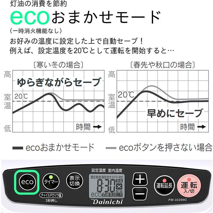 ダイニチ（Dainichi） 石油ファンヒーター FW-3225NC-W ムーンホワイト
