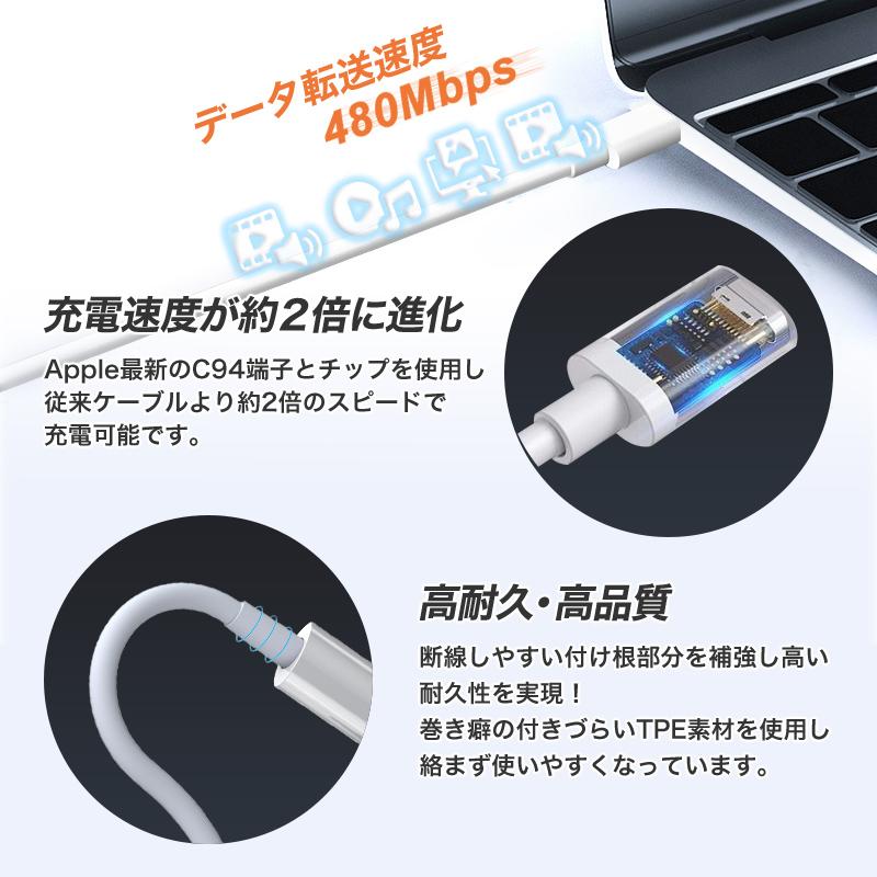 iPhone15 急速充電器 45W GaN 窒化ガリウム PD充電器 アイホン ipad