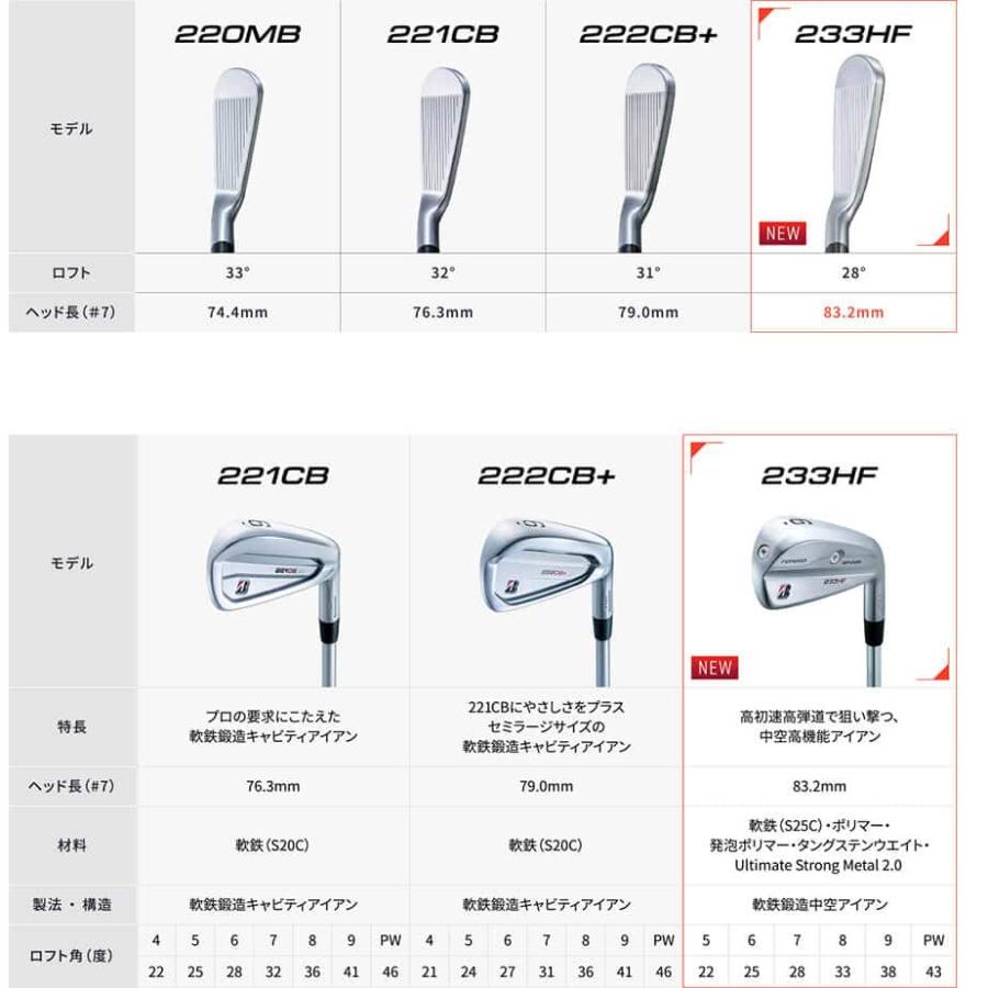 BRIDGESTONE GOLF ブリヂストン ゴルフ233HF アイアン5本セット(＃6〜9