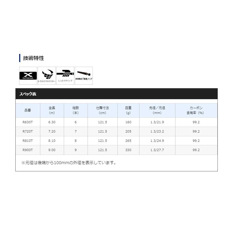 シマノ（SHIMANO） ボーダレスGL R810T / のべ竿 海釣り 友釣り 本流竿