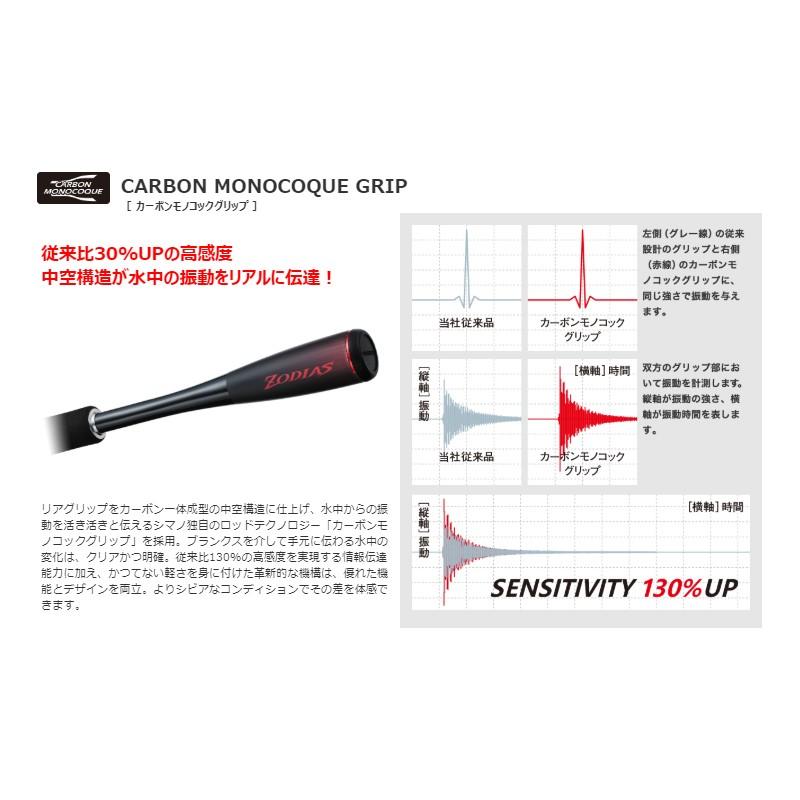シマノ（SHIMANO） ゾディアス (ベイト) 1610MH-2 / バスロッド 【在庫