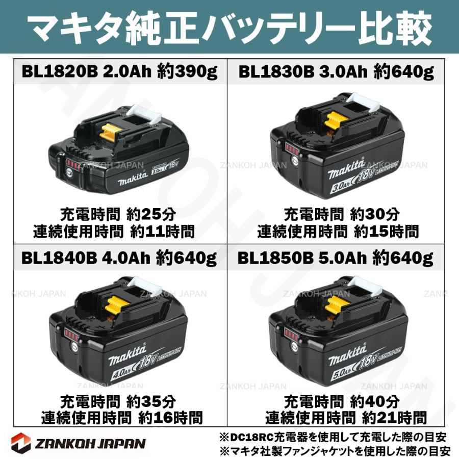 マキタ（makita） バッテリー 充電器 セット 18V 純正 BL1850B