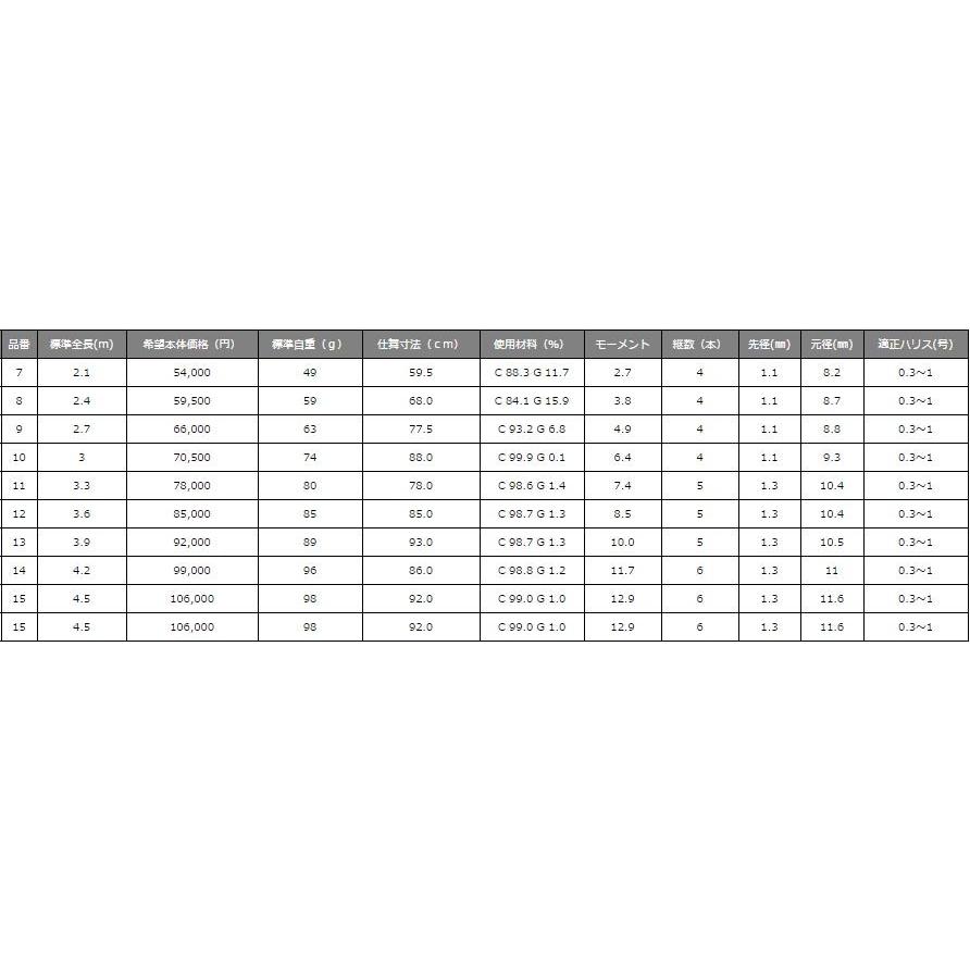 Gamakatsu（がまかつ） 天輝 7尺 / てんき へら竿 : つり具の銭屋