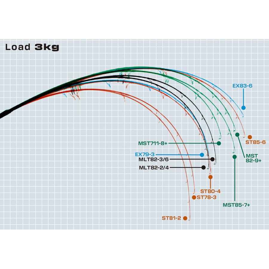Ripple Fisher（リップルフィッシャー） アクイラ EX 83-6
