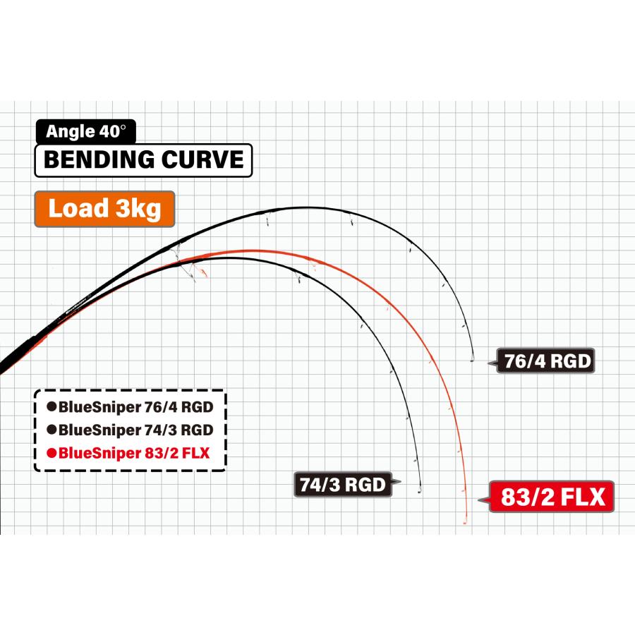 YAMAGA Blanks ヤマガブランクス ブルースナイパー 83/2 FLX-Mode