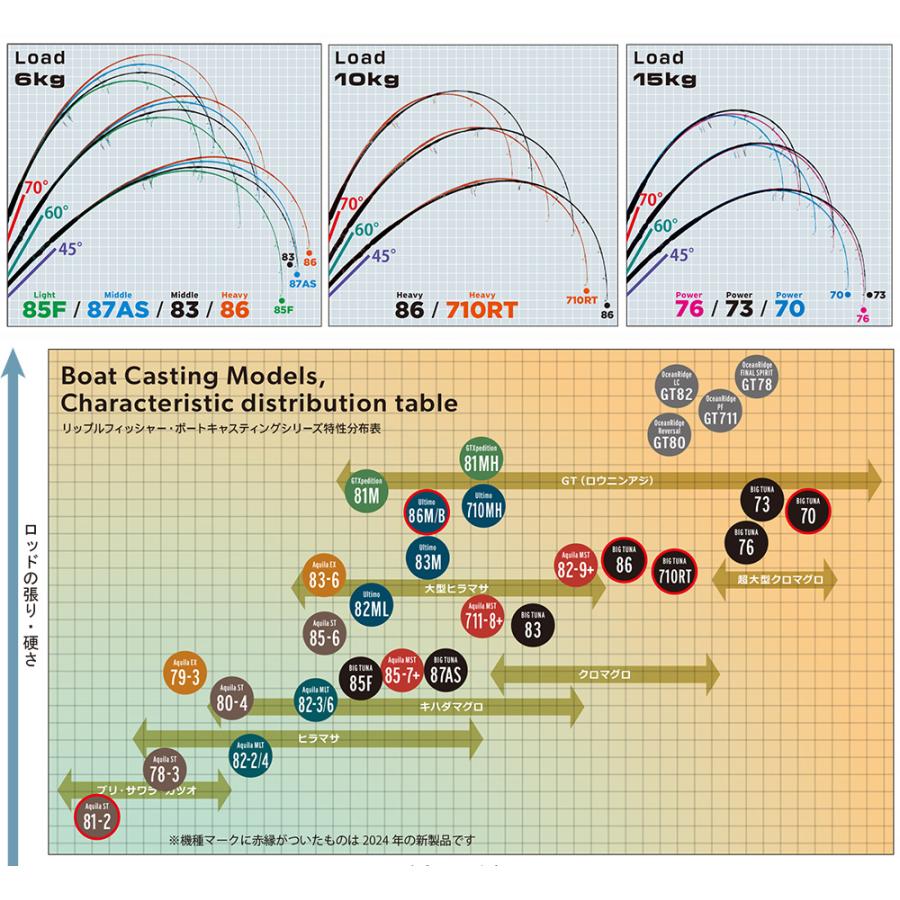 Ripple Fisher（リップルフィッシャー） ビッグツナ 70 ジャパン