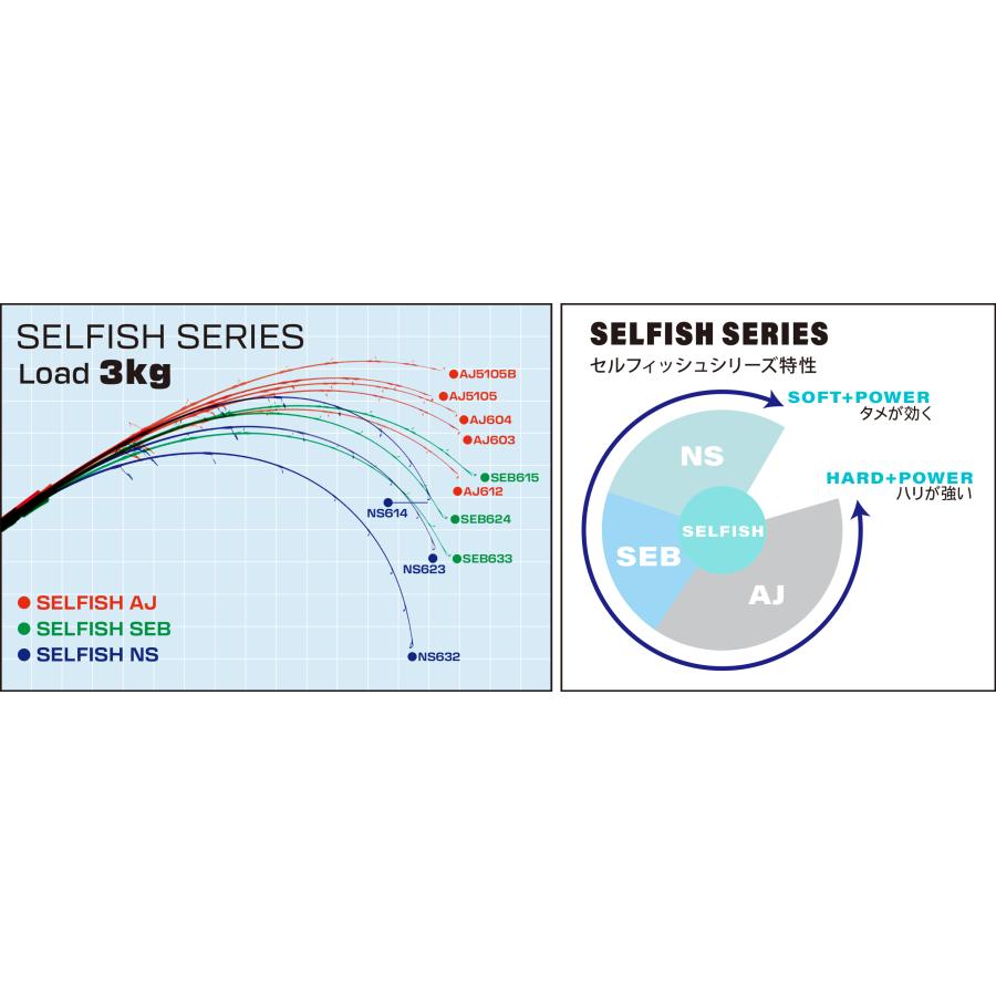 Ripple Fisher（リップルフィッシャー） セルフィッシュ SEB 615