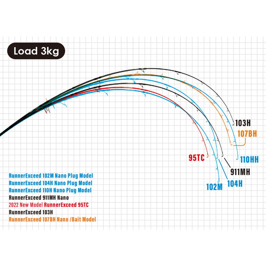Ripple Fisher（リップルフィッシャー） ランナーエクシード 95TC