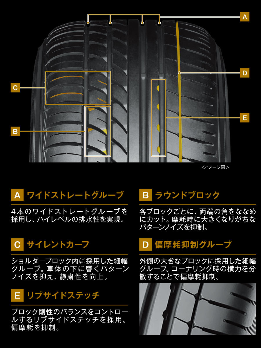 ヨコハマタイヤ（YOKOHAMA TIRE） 4本セット PARADA PA03 215/65R16C