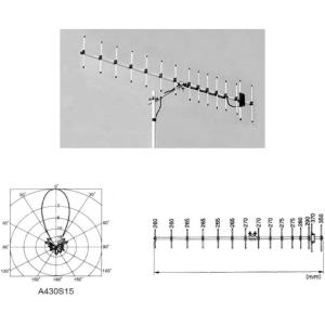 第一電波工業 BB6WS 第一電波(ダイヤモンド) 3〜30MHz HF帯ワイド