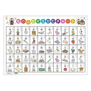 七田式（しちだ）教材 Go!Go!ドッツ 数・計算力 : 脳トレ生活 - 通販