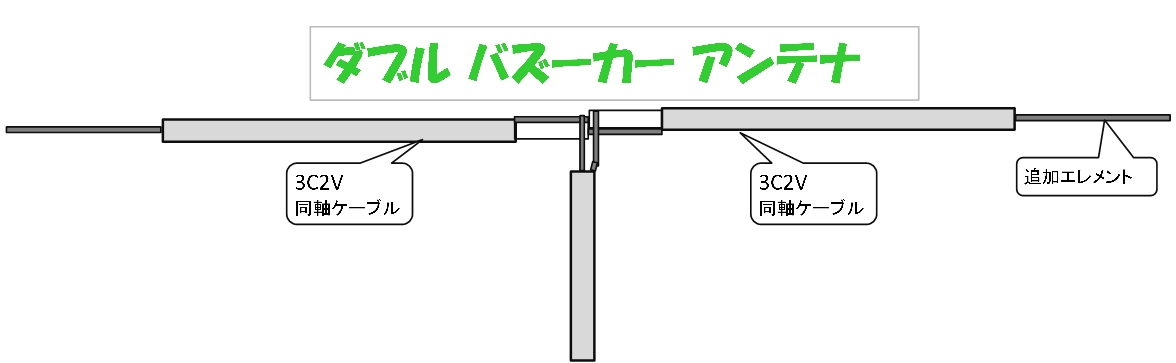 7MHz帯のノイズにサヨナラ！ダブルバズーカアンテナで劇的に変わるDX