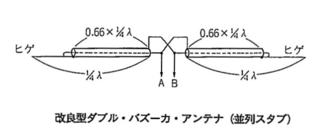 7MHz帯のノイズにサヨナラ！ダブルバズーカアンテナで劇的に変わるDX