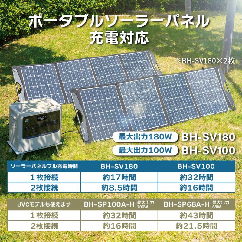 ポータブル電源（1,536Wh）と ソーラーパネル（100W）のセット BN
