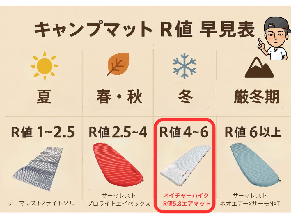 本音でレビュー！】ネイチャーハイクR値5.8のエアーマット｜コスパ抜群