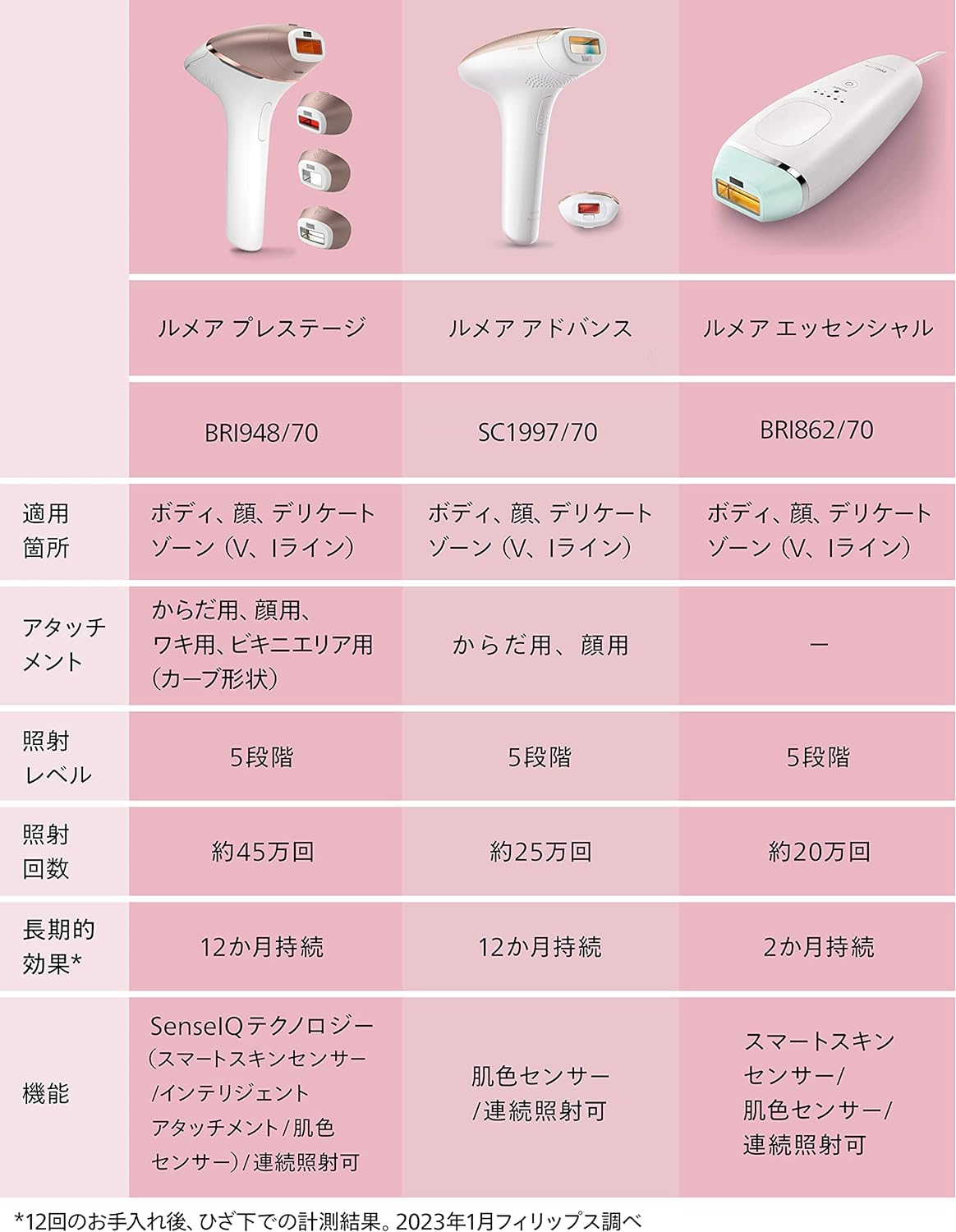 フィリップス脱毛器】ルメアシリーズの特徴 | 自分で脱毛ドットコム