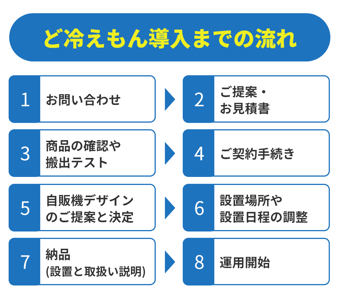 ど冷えもん」なら販売実績NO.1の自動販売機JP