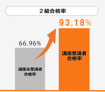 学習方法｜人事・総務・経理でつかえる資格取得｜実務能力開発支援協会