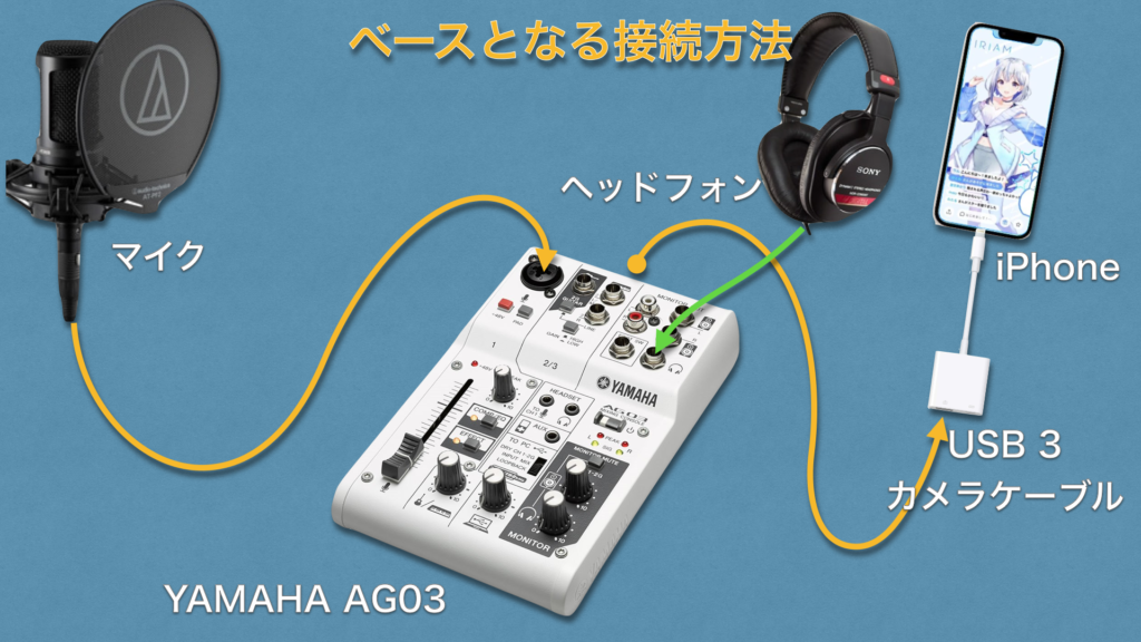 イリアム配信】オススメ機材と使い方♪♪配信アプリなら何でも対応