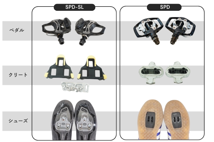シマノのビンディングペダルはどう選ぶ？ つけ外しのコツや練習方法を