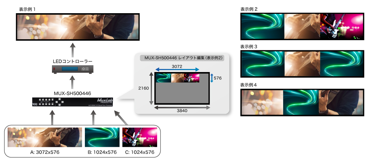 500446 HDMI2.0クワッドビュープロセッサー | ジャパンマテリアル