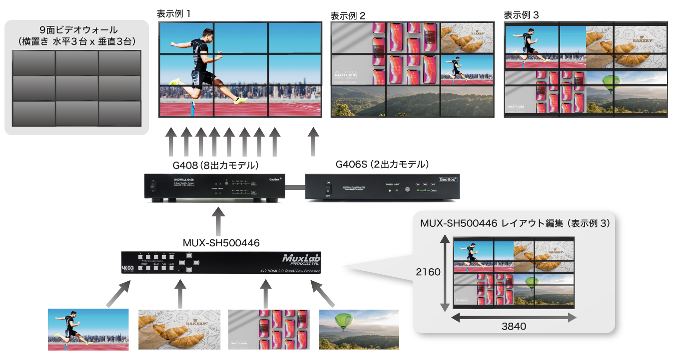 500446 HDMI2.0クワッドビュープロセッサー | ジャパンマテリアル