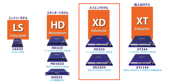 BrightSign XD4シリーズ | ジャパンマテリアルジャパンマテリアル