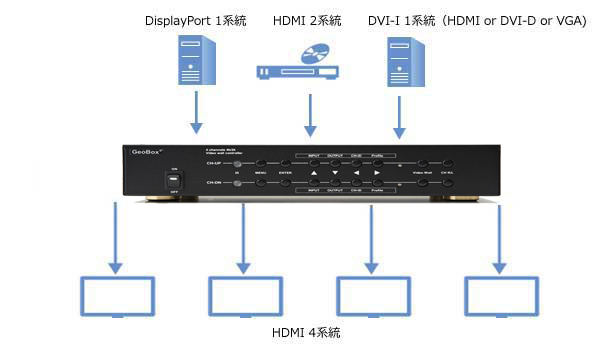 GeoBox G-405 4K/30P マルチディスプレイコントローラー | ジャパン