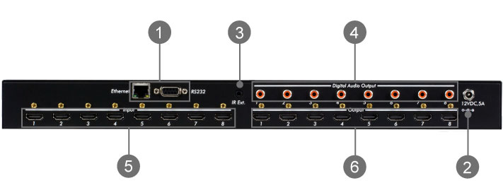 500443 | 500444 HDMI2.0マトリックススイッチャー | ジャパン