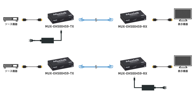 500459 ツイストペア伝送HDMI2.0延長器（70m） | ジャパンマテリアル