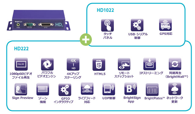 BrightSign HD2シリーズ | ジャパンマテリアルジャパンマテリアル