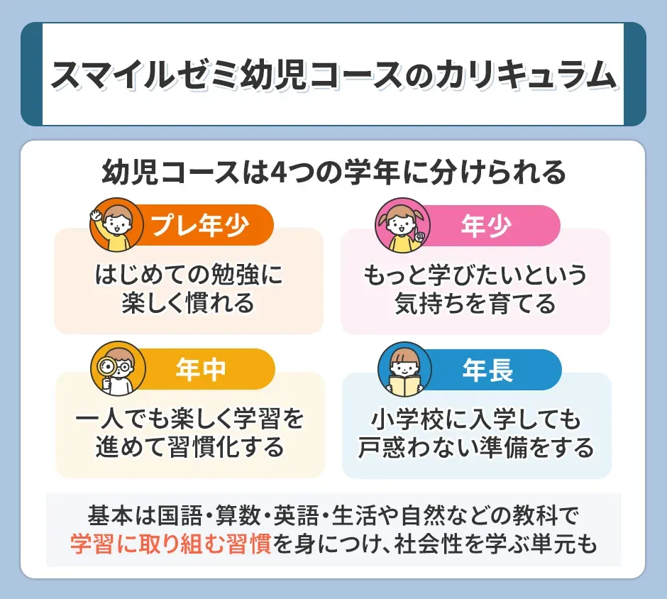スマイルゼミの口コミと料金の安さを調査！幼児のタブレット学習に