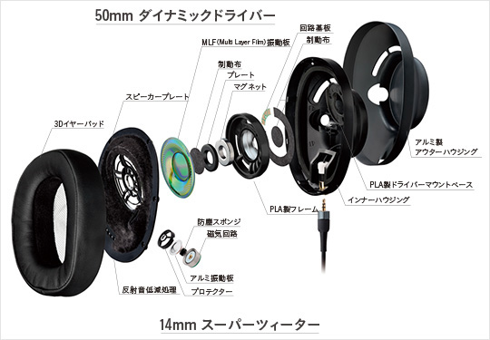 ステレオヘッドホン EAH-T700｜Hi-Fi オーディオ - Technics（テクニクス）