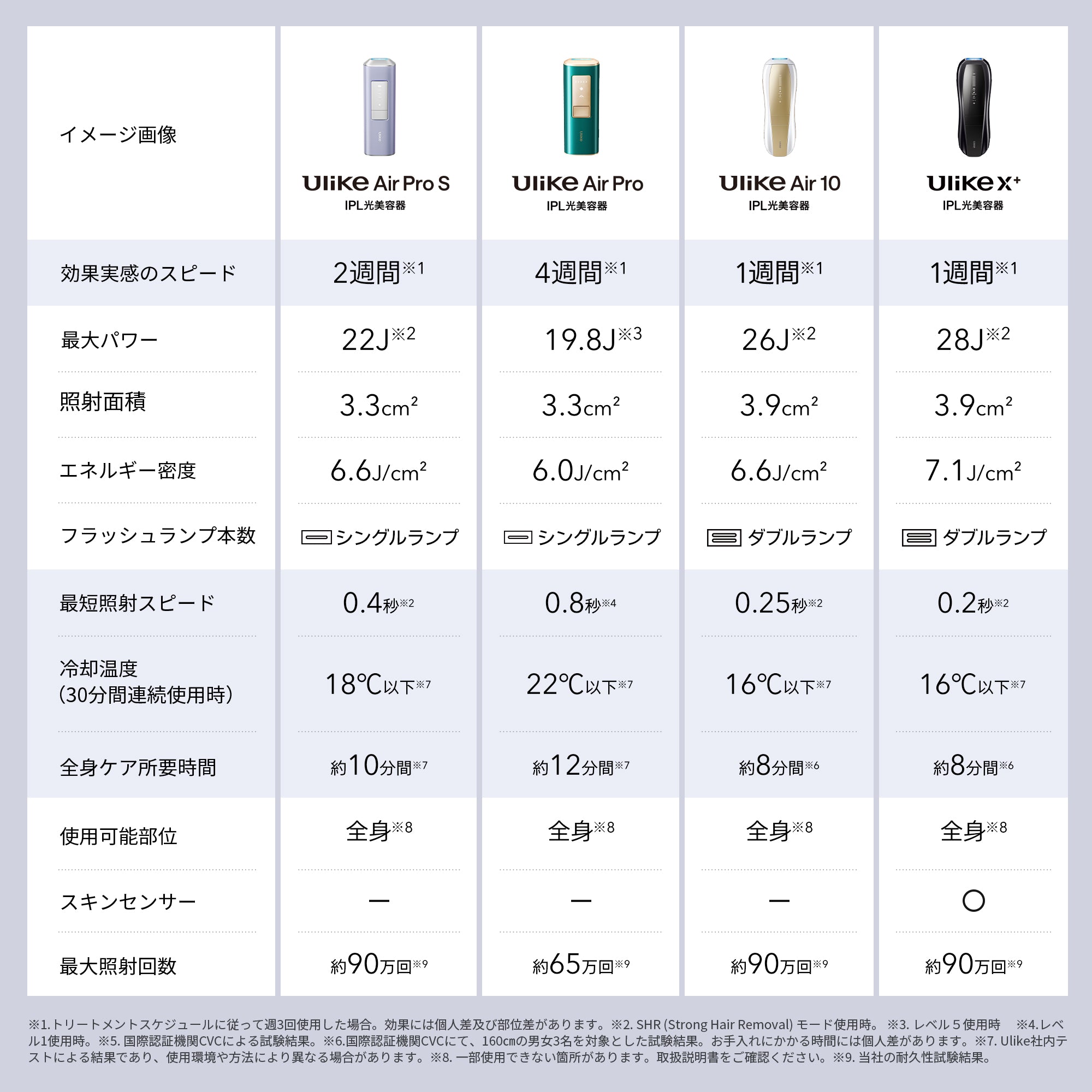 公式】Ulike AirPro S IPL光美容器|家庭用脱毛器​・自宅脱毛器​・脱毛