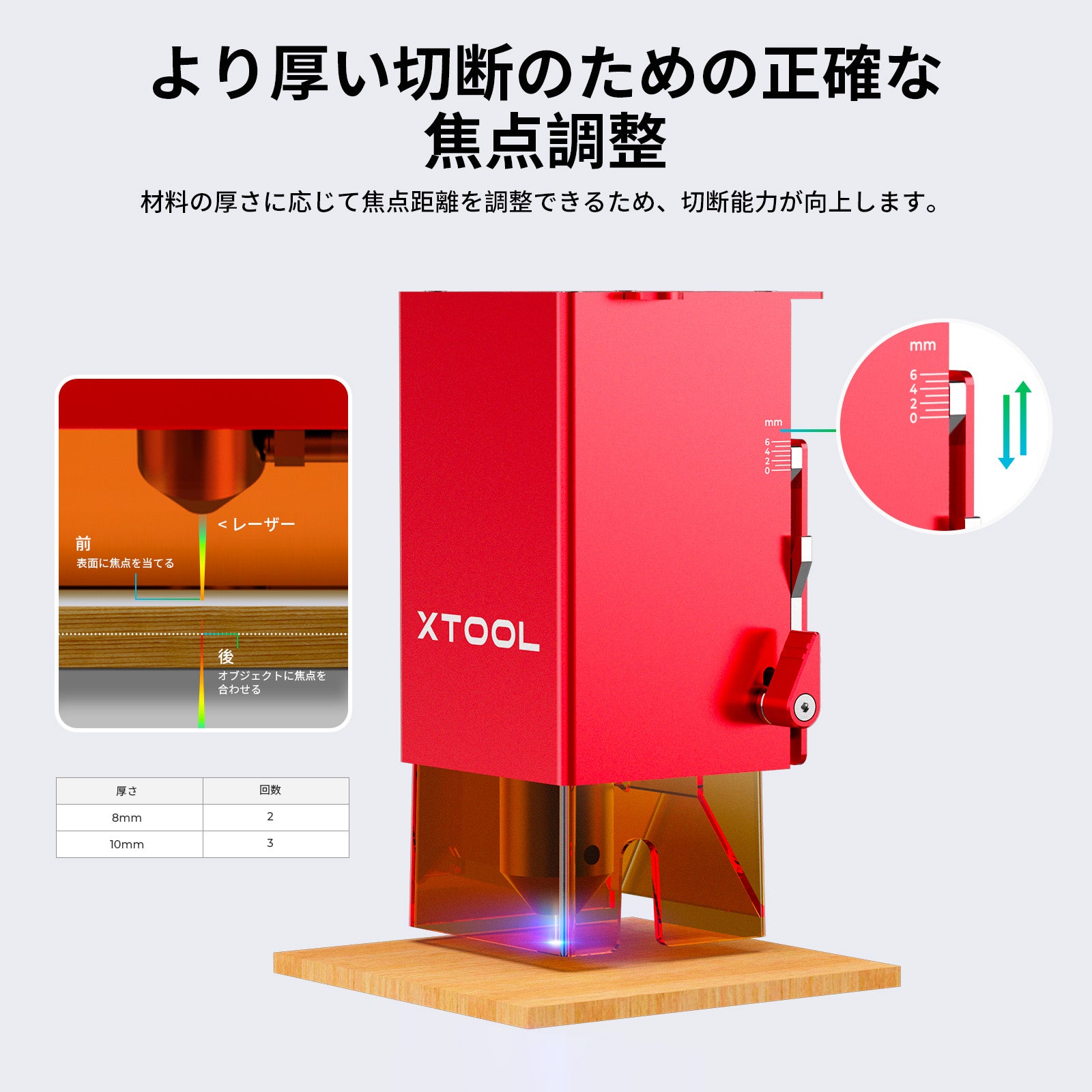 xTool D1 Pro 20W レーザーヘッド D1 Pro 5W/10W レーザー彫刻機専用