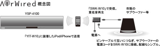 ヤマハ | YSP-4100 - サウンドバー - 概要