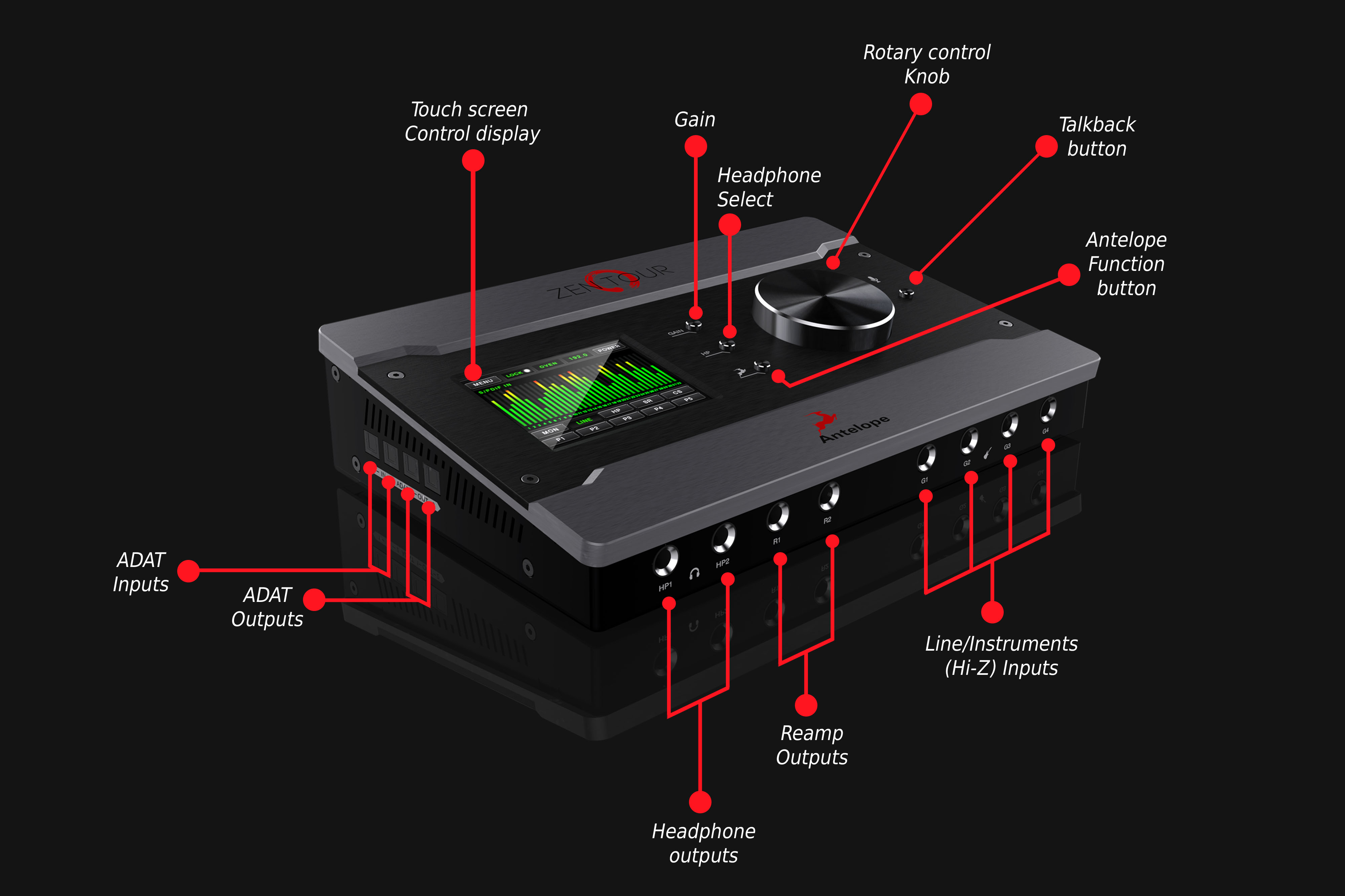 Isochrone OCX | オーディオマスタークロック | 生産終了品 | Antelope