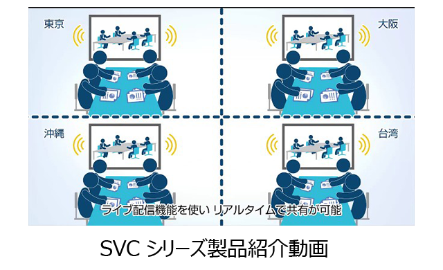 SVC500 - テレビ会議システム / 多拠点モデル | アバー
