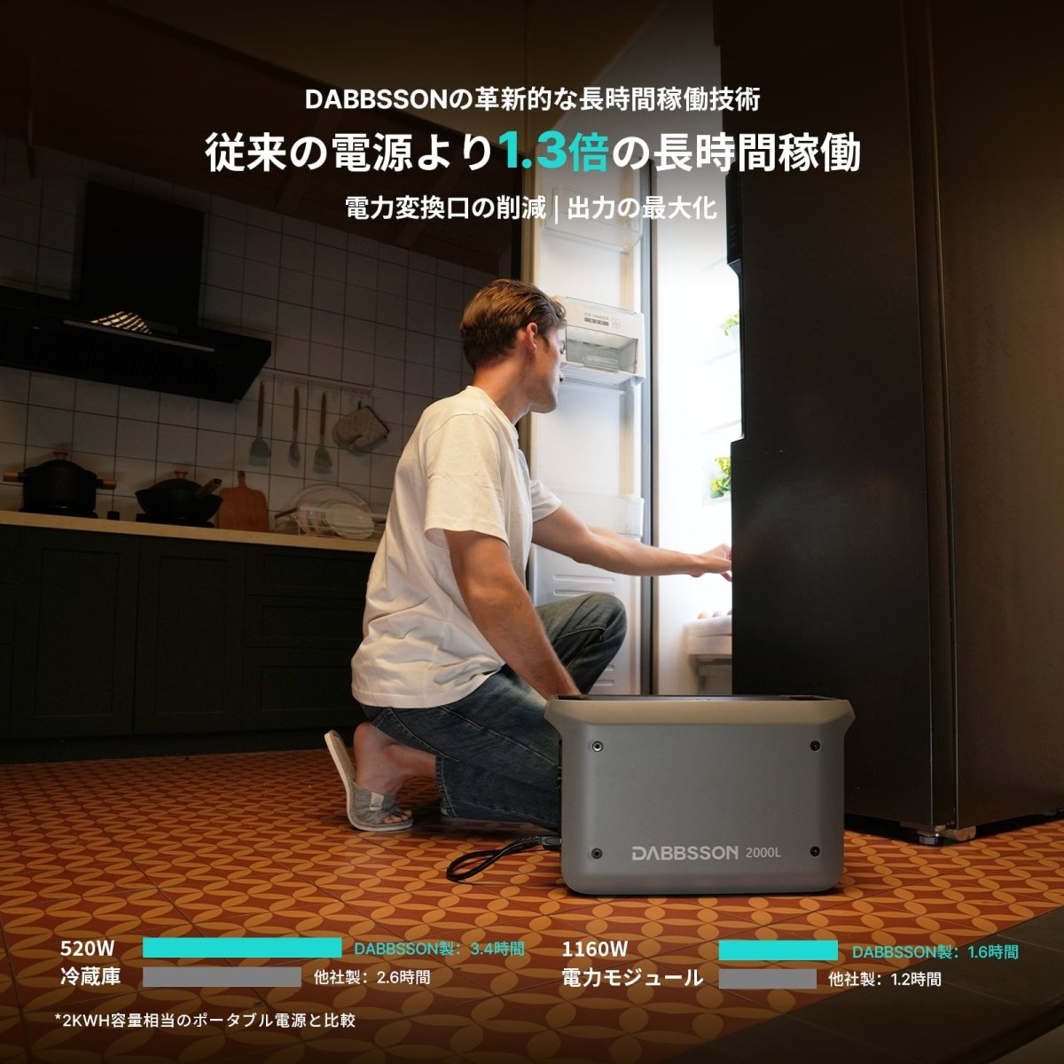 Dabbsson 2000L ポータブル電源｜2048Wh大容量・2200W出力 ダブソン