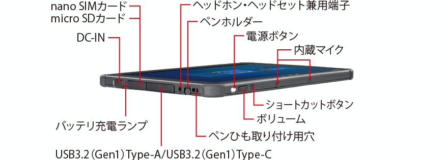 富士通 防水タブレット ARROWS Tab Q5011/GB 各部名称/外観 - FMWORLD