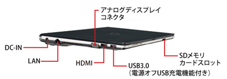 富士通 ノートパソコン（PC）LIFEBOOK S904/H 各部名称/外観 -FMWORLD