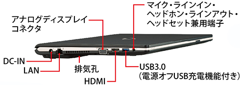 富士通 ノートパソコン（PC）LIFEBOOK S937/R 各部名称/外観 -FMWORLD