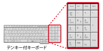 富士通 ノートパソコン（PC） LIFEBOOK A749/A 製品詳細 -FMWORLD
