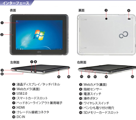 タブレットPC STYLISTIC Q552/E 各部名称/外観 -FMWORLD（法人）:富士通