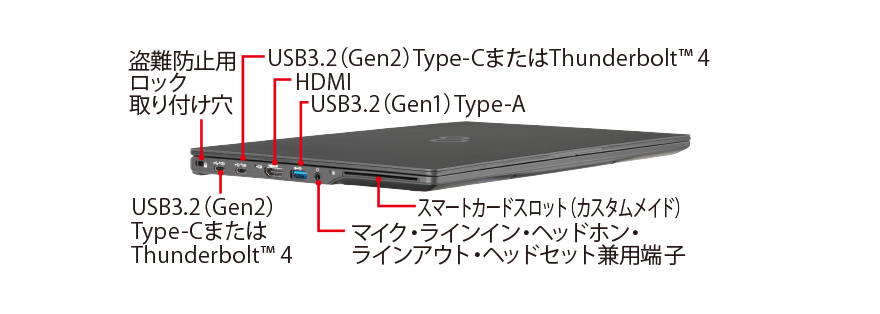 富士通 ノートパソコン（PC） LIFEBOOK U9311/F 各部名称/外観