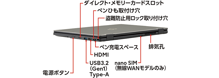 富士通 ノートパソコン（PC） LIFEBOOK U5313X/M 各部名称/外観