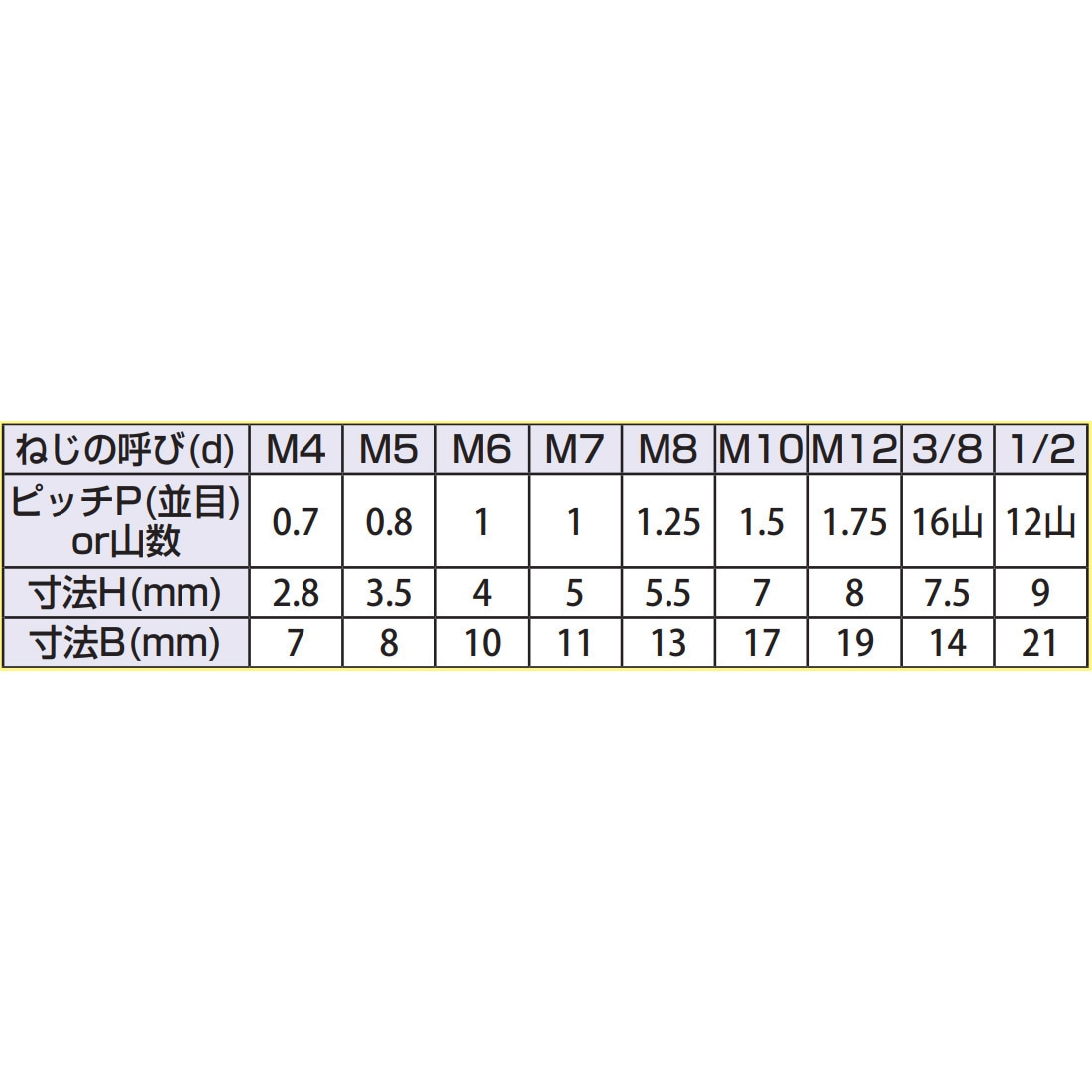 M8×50 六角ボルト 全ねじ(鉄/ユニクローム) 大阪魂 ピッチ1.25 呼びM8